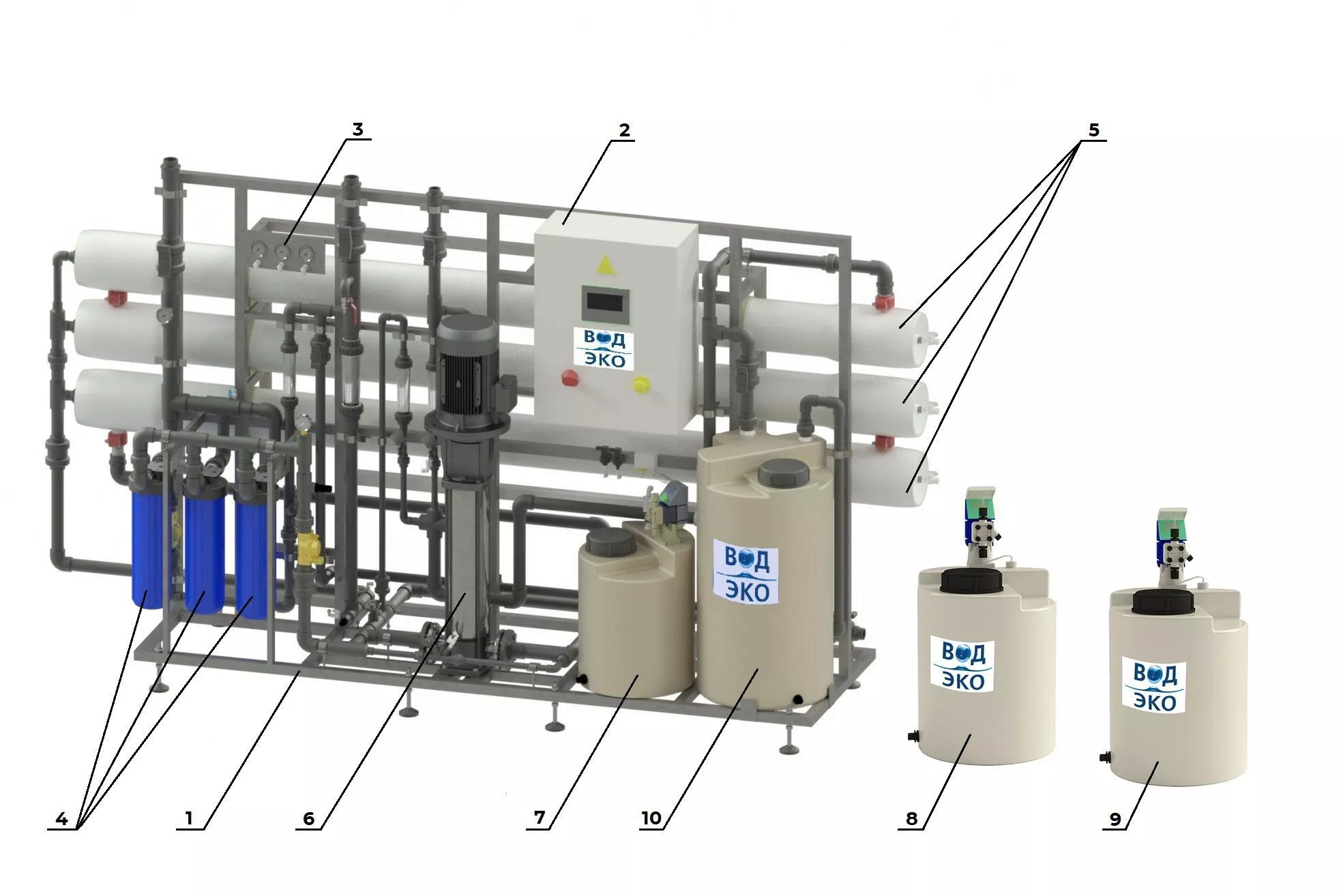 Промышленные системы обратного осмоса - основные элементы системы